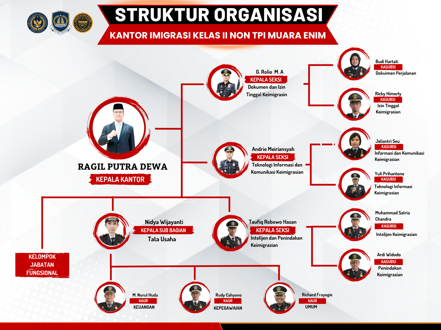 struktur muara enim 2025