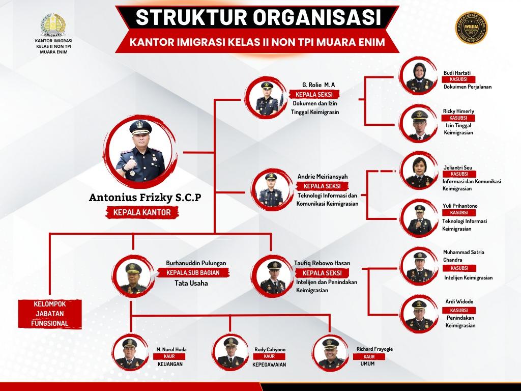 STRUKTUR ORGANISASI